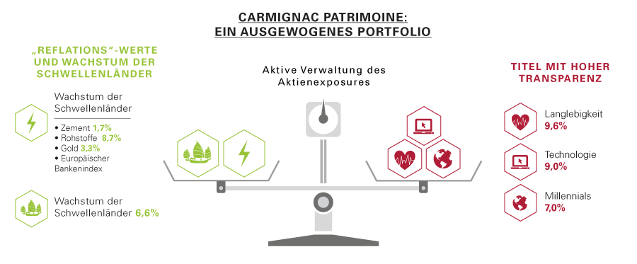carmignac-patrimoine-nach-der-trump-wahl-was-nun-669-MC-1.png carmignac-patrimoine-nach-der-trump-wahl-was-nun-669-MC-1.png