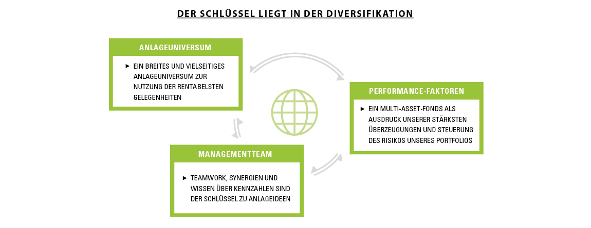 CP_Chap1_Image_1_V2_DE.png CP_Chap1_Image_1_V2_DE.png