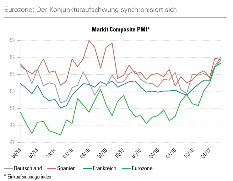 Lagebericht-1-Quartal-2017-969-MC3 Lagebericht-1-Quartal-2017-969-MC3