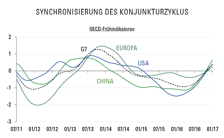 langfristig-orientierte-anleger-sollten-dem-populismus-misstrauen-920-MC.png langfristig-orientierte-anleger-sollten-dem-populismus-misstrauen-920-MC.png