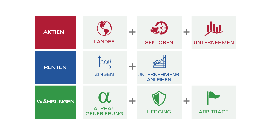 ii-diversifizierter-ansatz-fuer-anlagen-in-schwellenlaendern-1223_MC22.png ii-diversifizierter-ansatz-fuer-anlagen-in-schwellenlaendern-1223_MC22.png