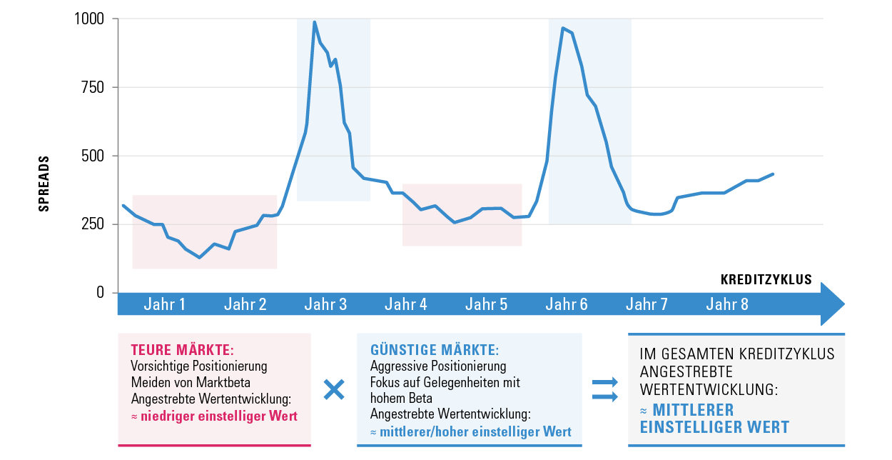 Credit Cycle_DE Credit Cycle_DE